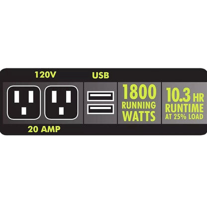 Ryobi 2,300-Watt Gasoline Powered Inverter Generator